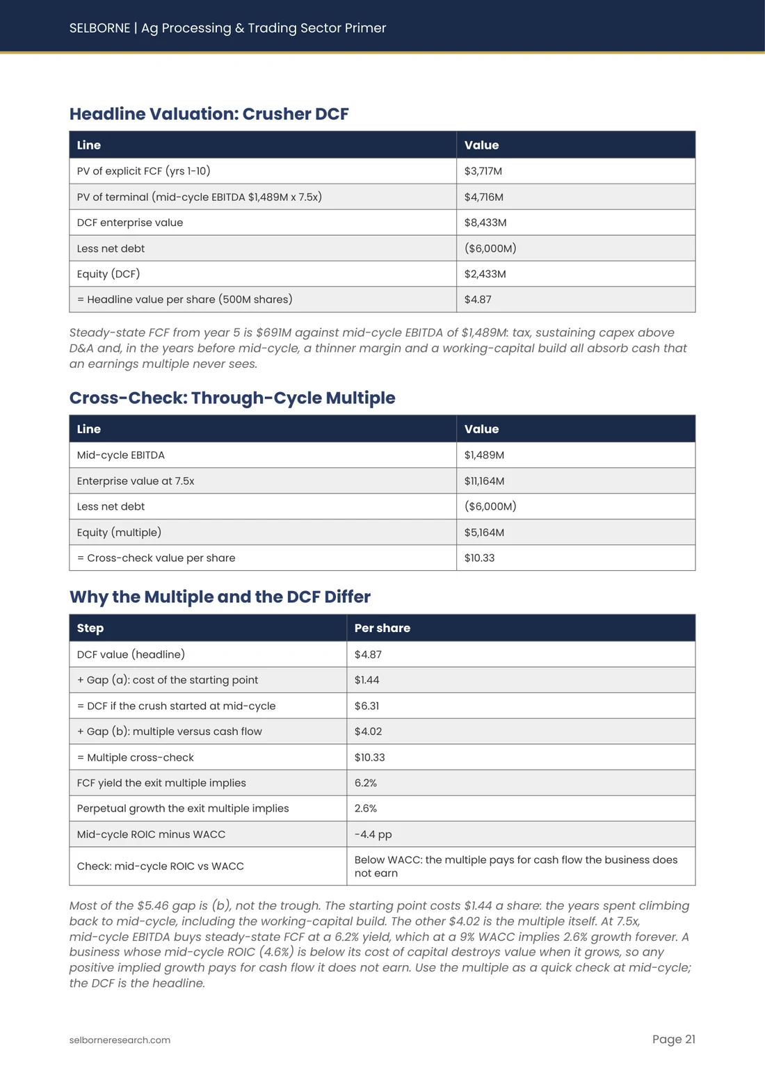Sample page from the Ag Processing & Trading Sector Primer