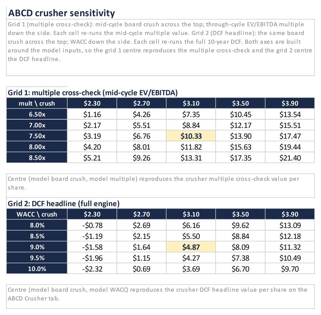 Sample view from the Ag Processing & Trading Sector Primer Excel model