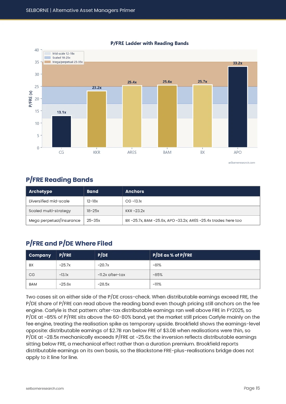 Sample page from the Alternative Asset Managers Sector Primer