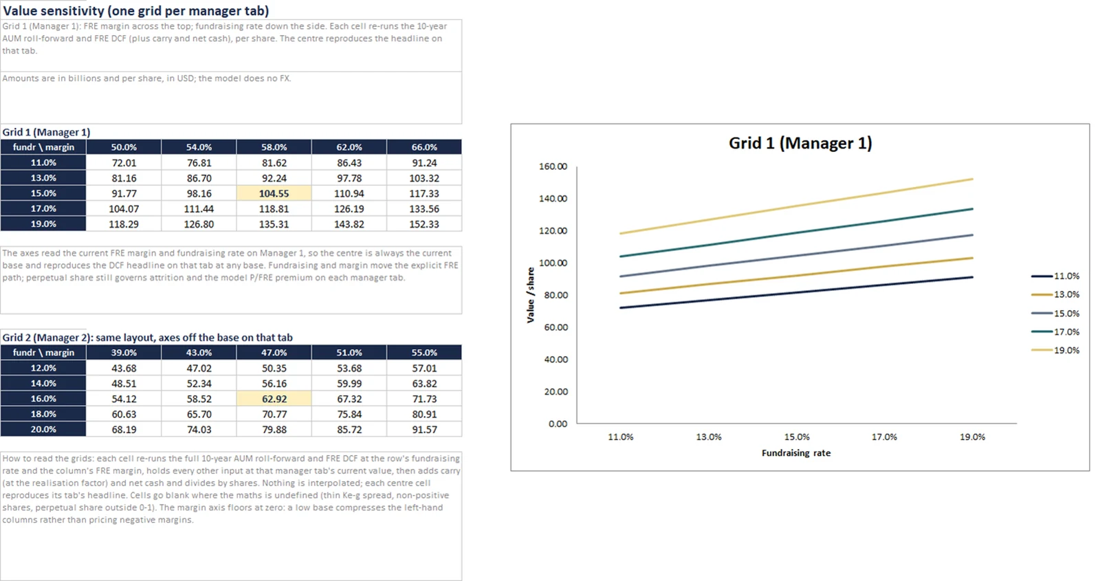 Sample view from the Alternative Asset Managers Sector Primer Excel model