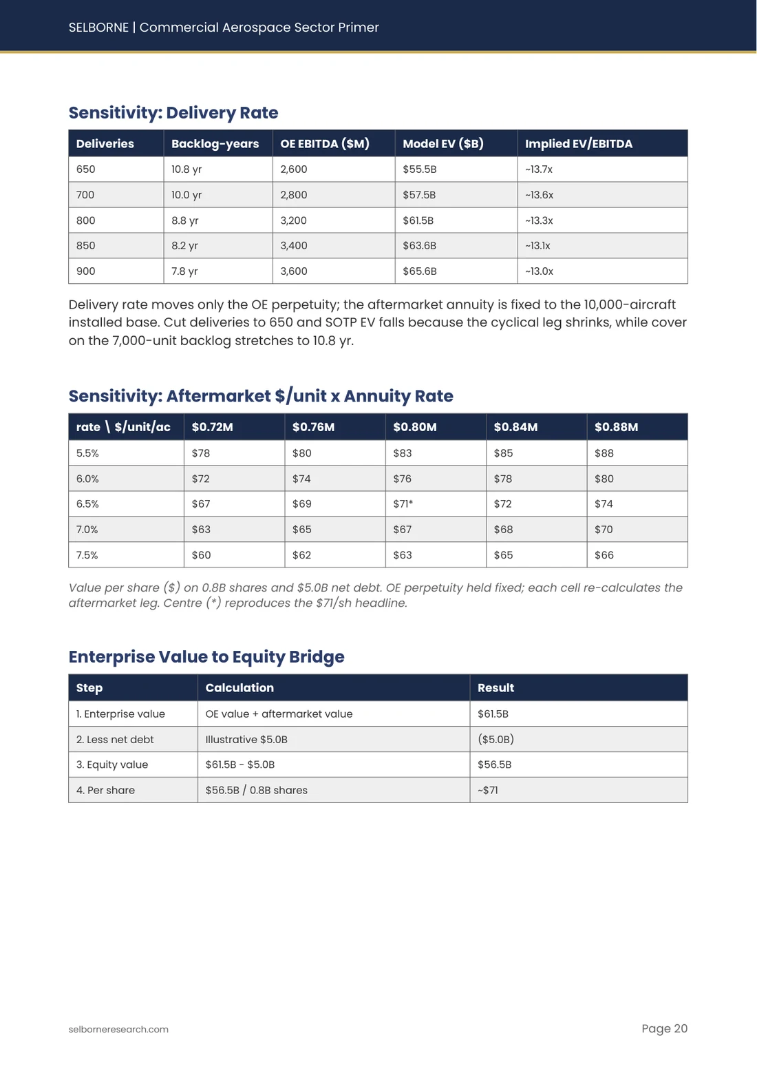 Sample page from the Commercial Aerospace Sector Primer