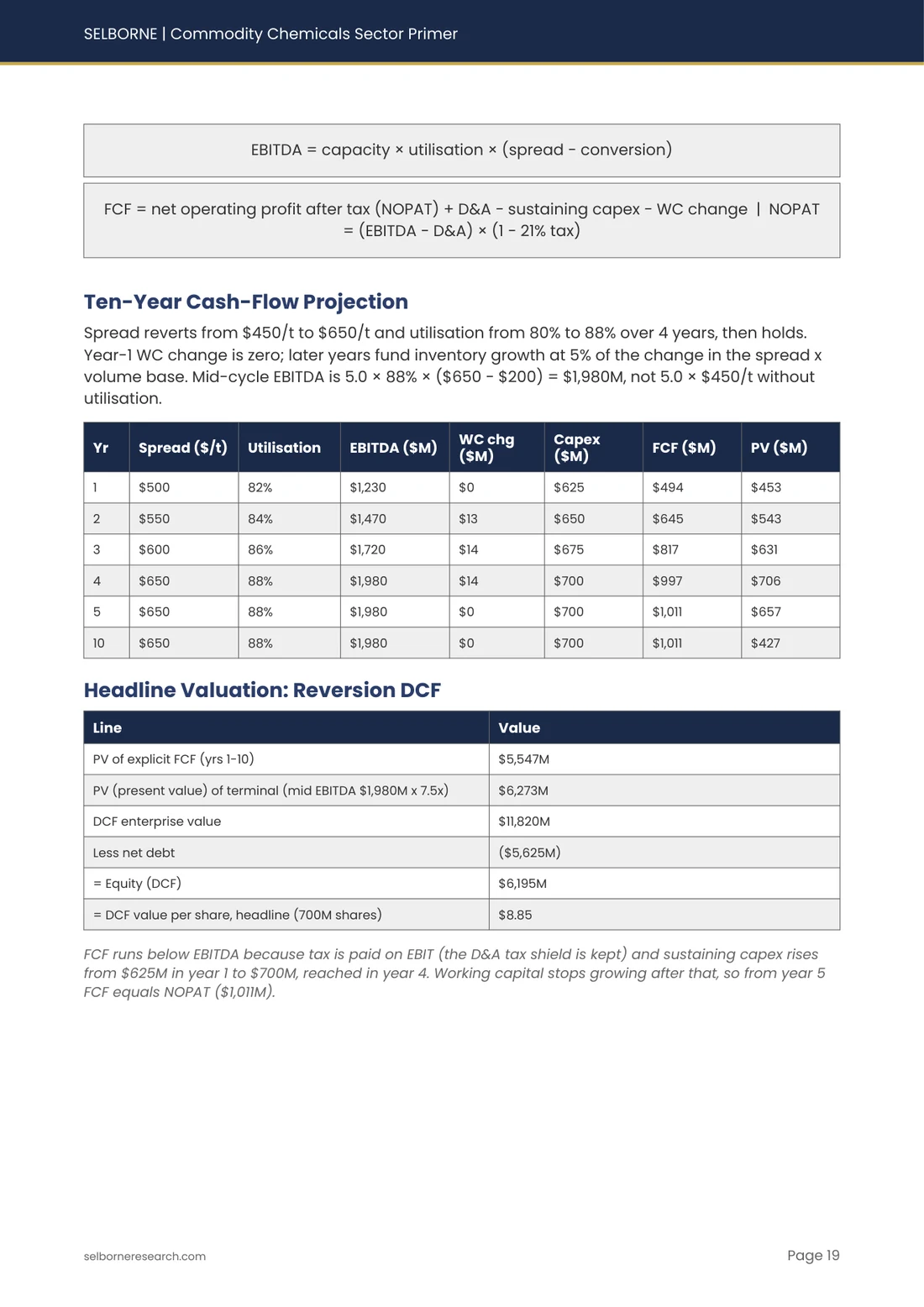 Sample page from the Commodity Chemicals Sector Primer