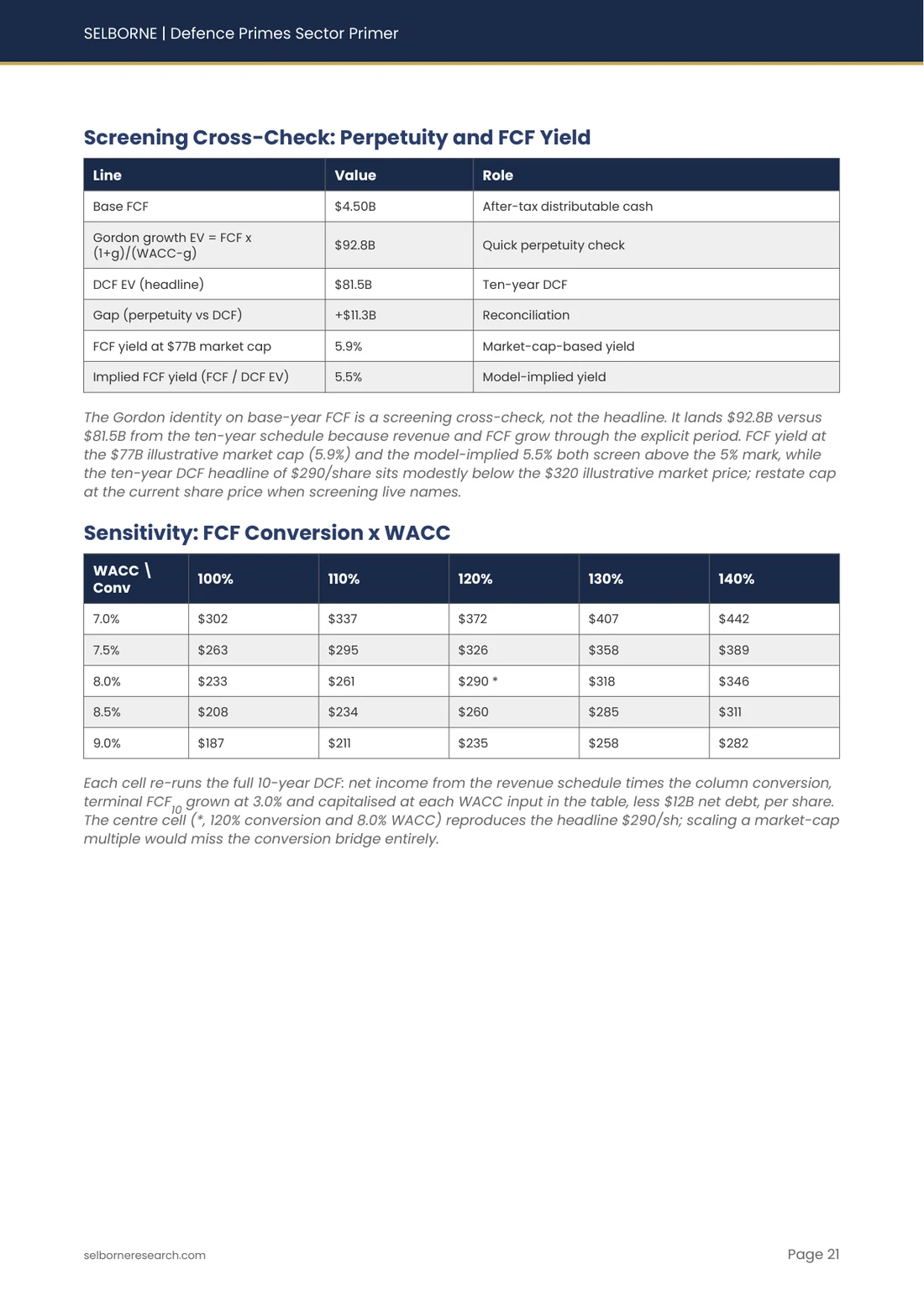 Sample page from the Defence Primes Sector Primer