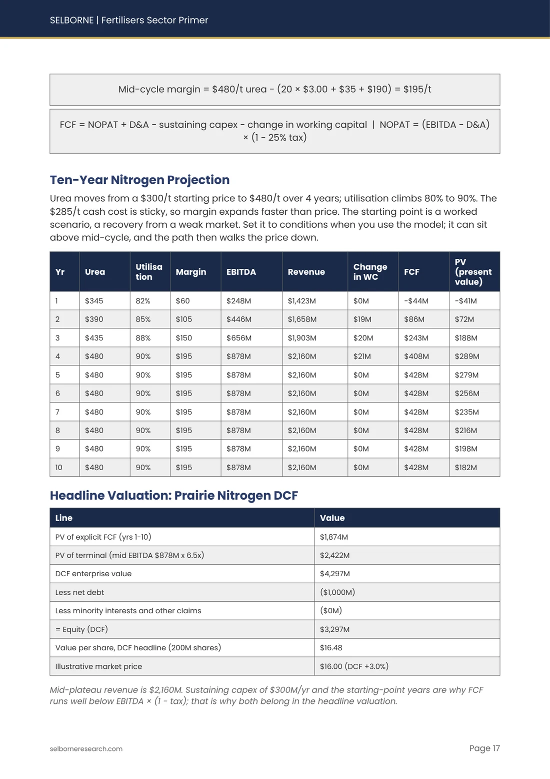 Sample page from the Fertilisers Sector Primer