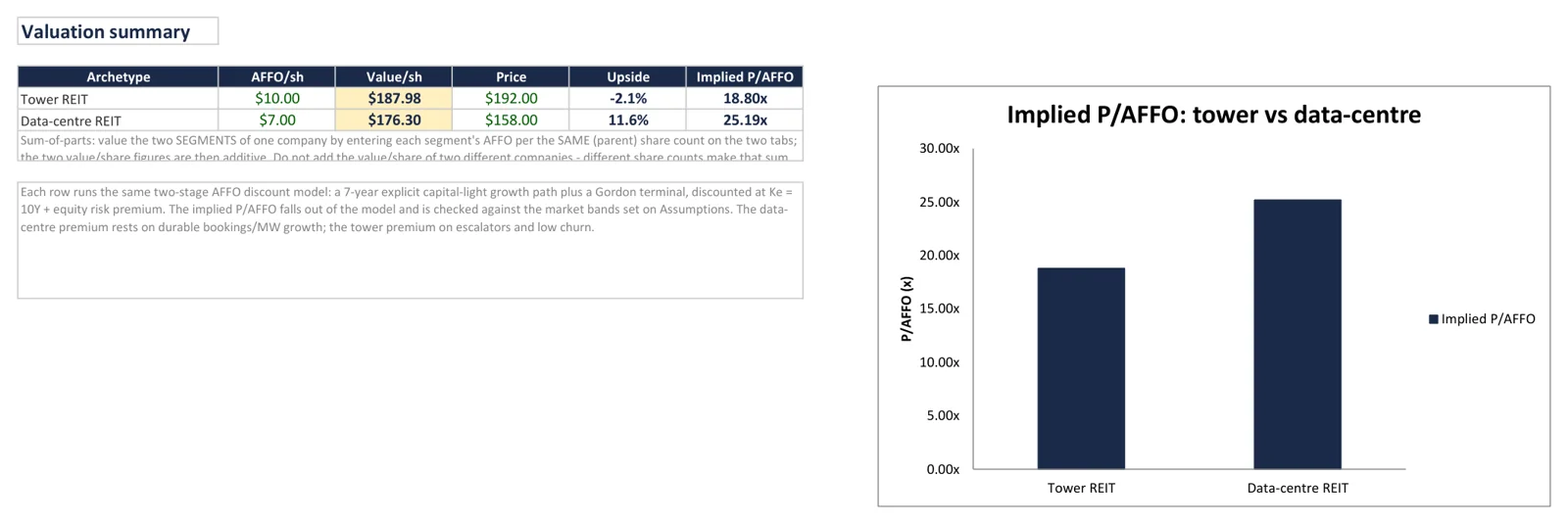 Sample view from the Infrastructure & Digital REITs Primer Excel model