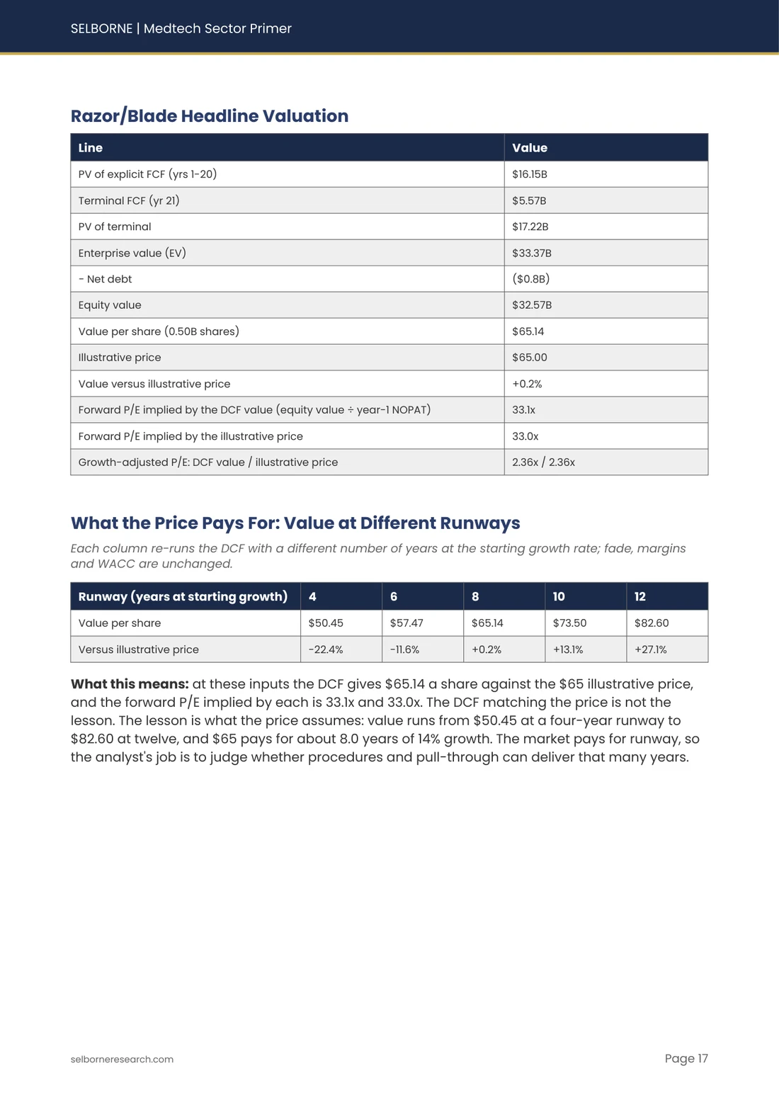 Sample page from the Medtech Sector Primer