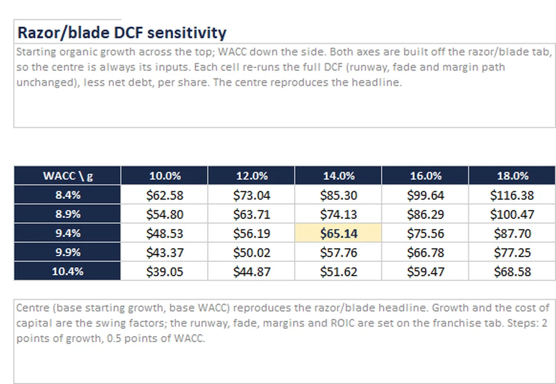 Sample view from the Medtech Sector Primer Excel model