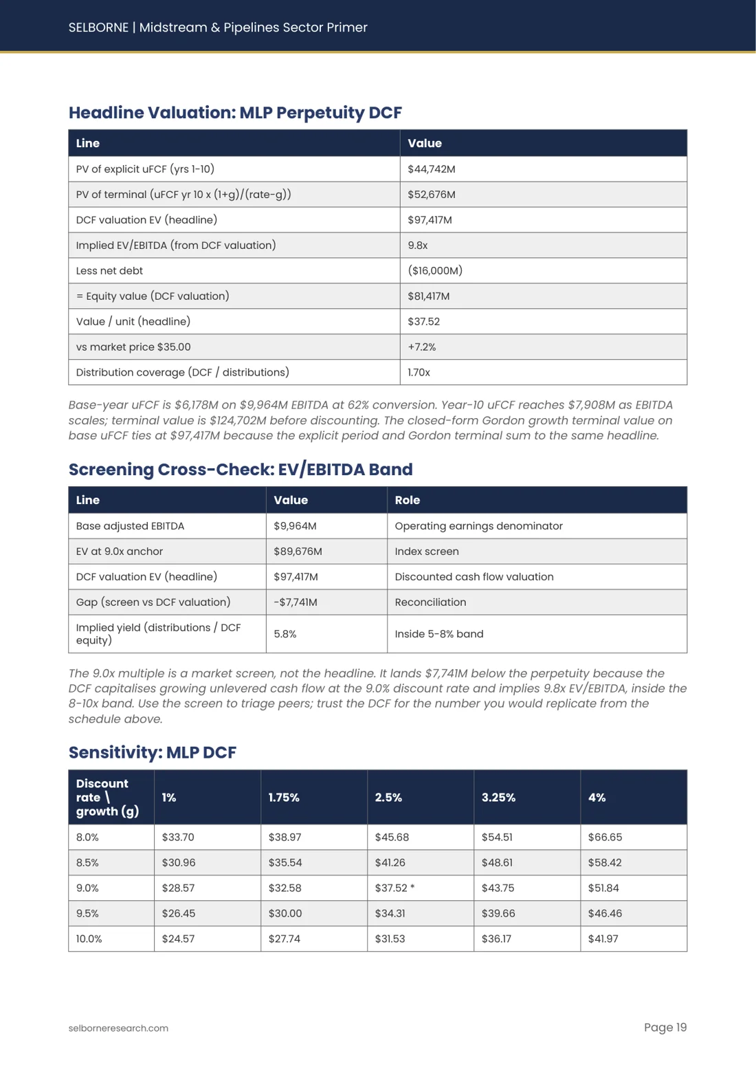 Sample page from the Midstream & Pipelines Sector Primer