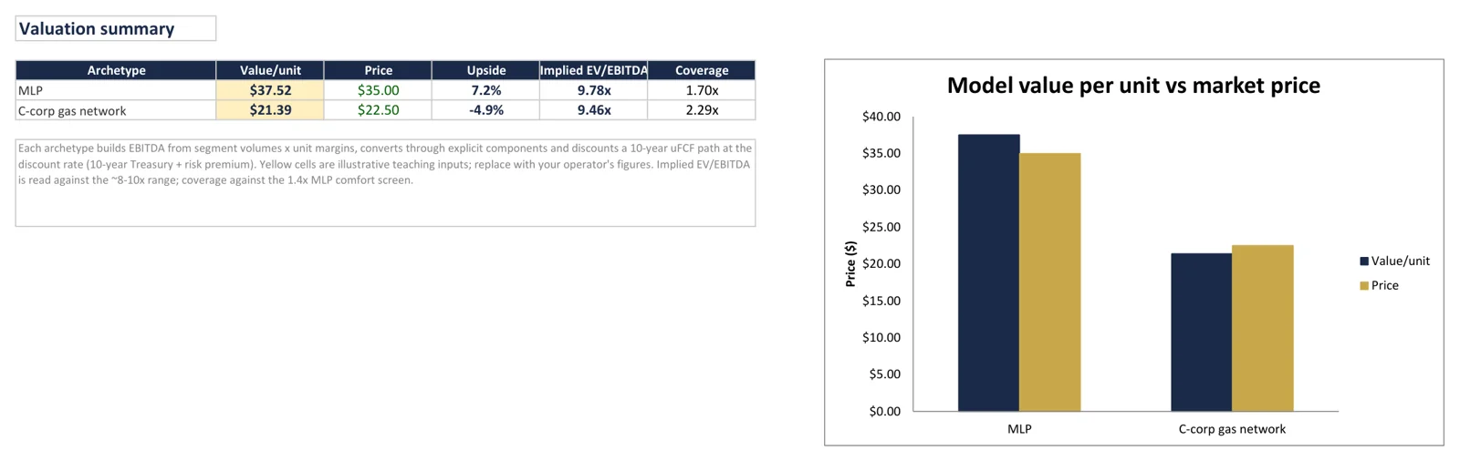 Sample view from the Midstream & Pipelines Sector Primer Excel model