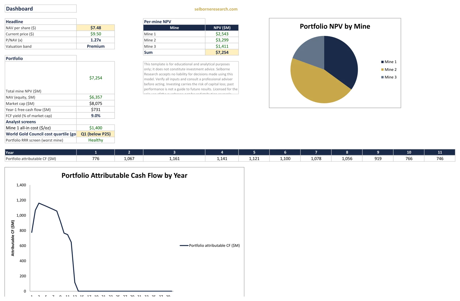 Sample view from the Mining Sector Primer Excel model