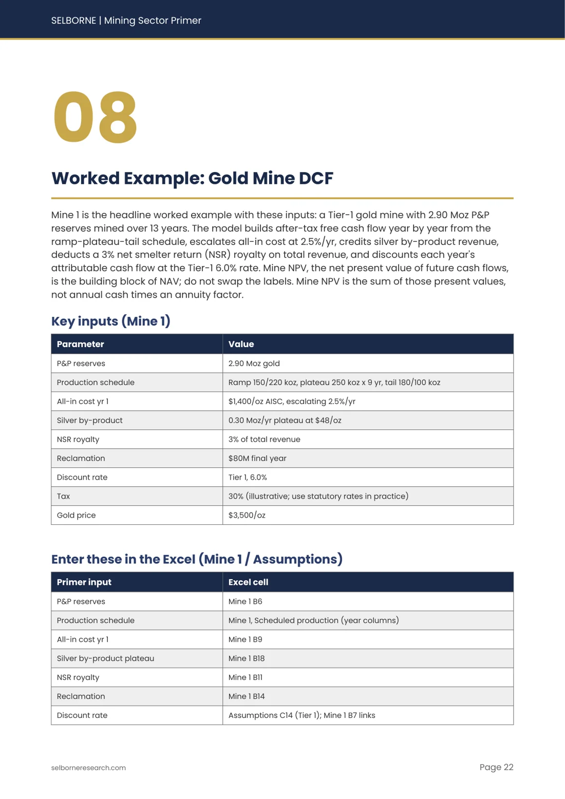 Sample page from the Mining Sector Primer