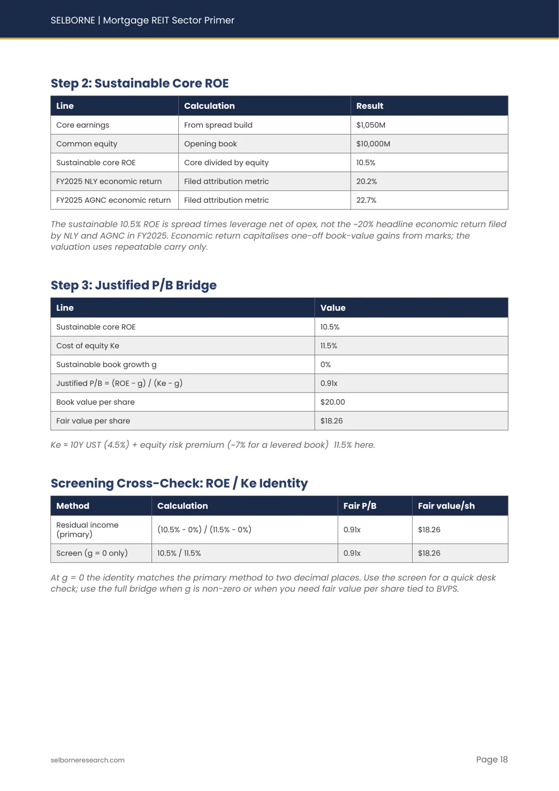 Sample page from the Mortgage REIT Sector Primer