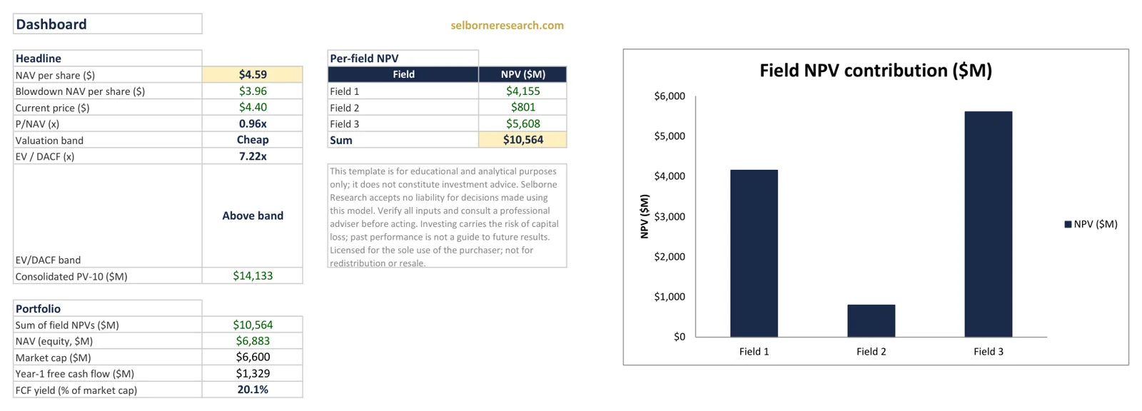 Sample view from the Oil & Gas Sector Primer Excel model
