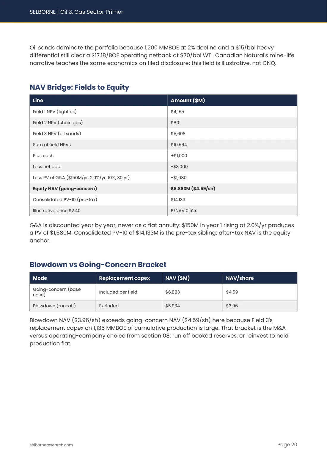 Sample page from the Oil & Gas Sector Primer