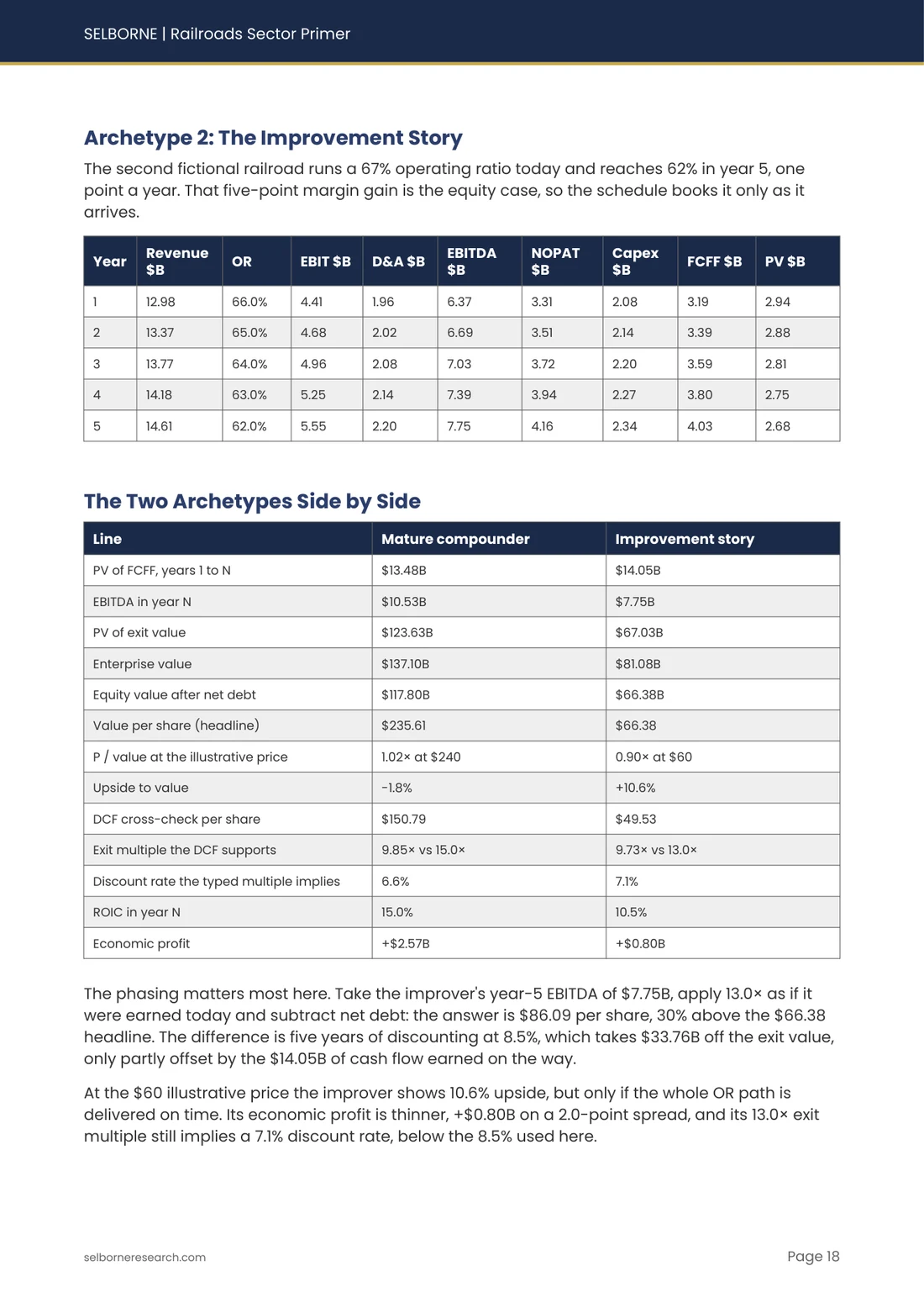Sample page from the Railroads Sector Primer