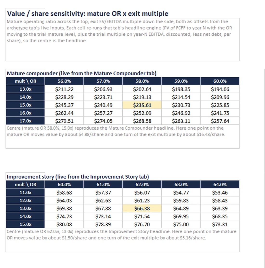Sample view from the Railroads Sector Primer Excel model