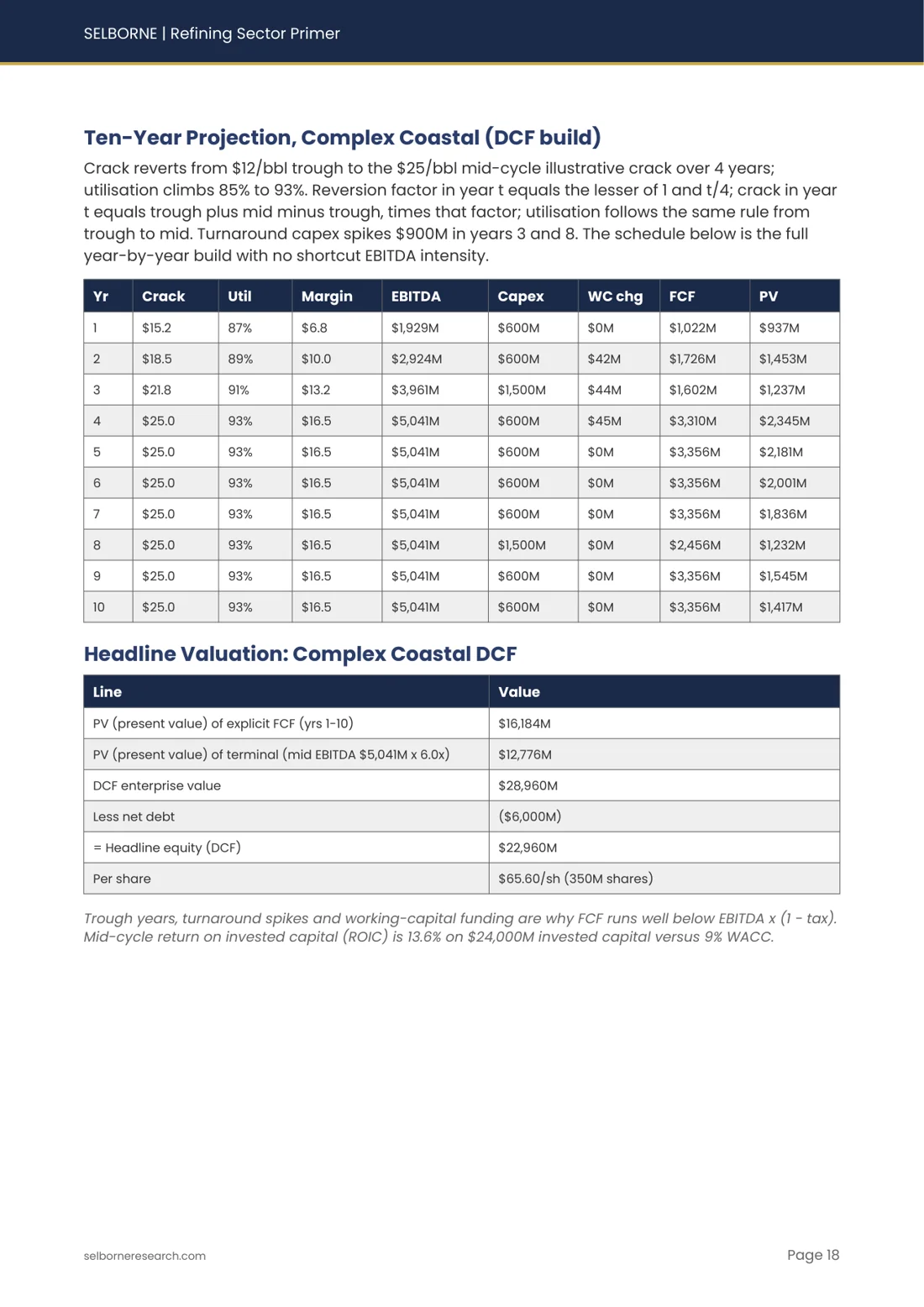 Sample page from the Refining Sector Primer
