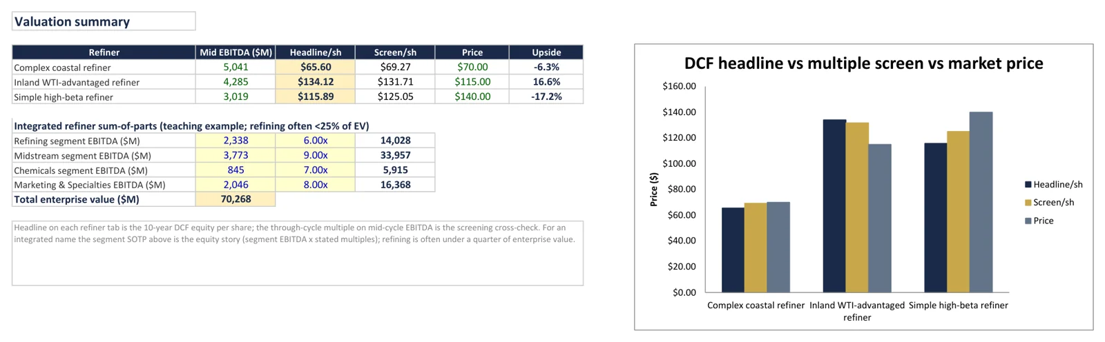 Sample view from the Refining Sector Primer Excel model