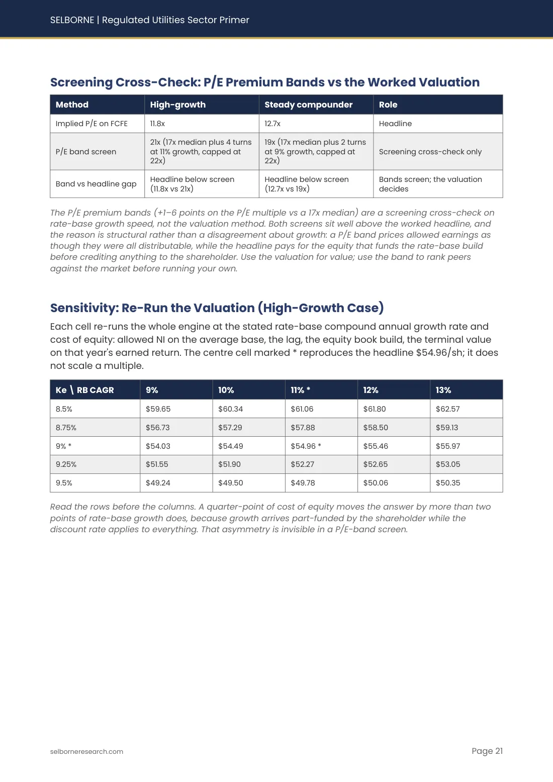 Sample page from the Regulated Utilities Sector Primer