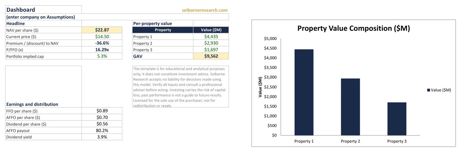Sample view from the REIT Sector Primer Excel model
