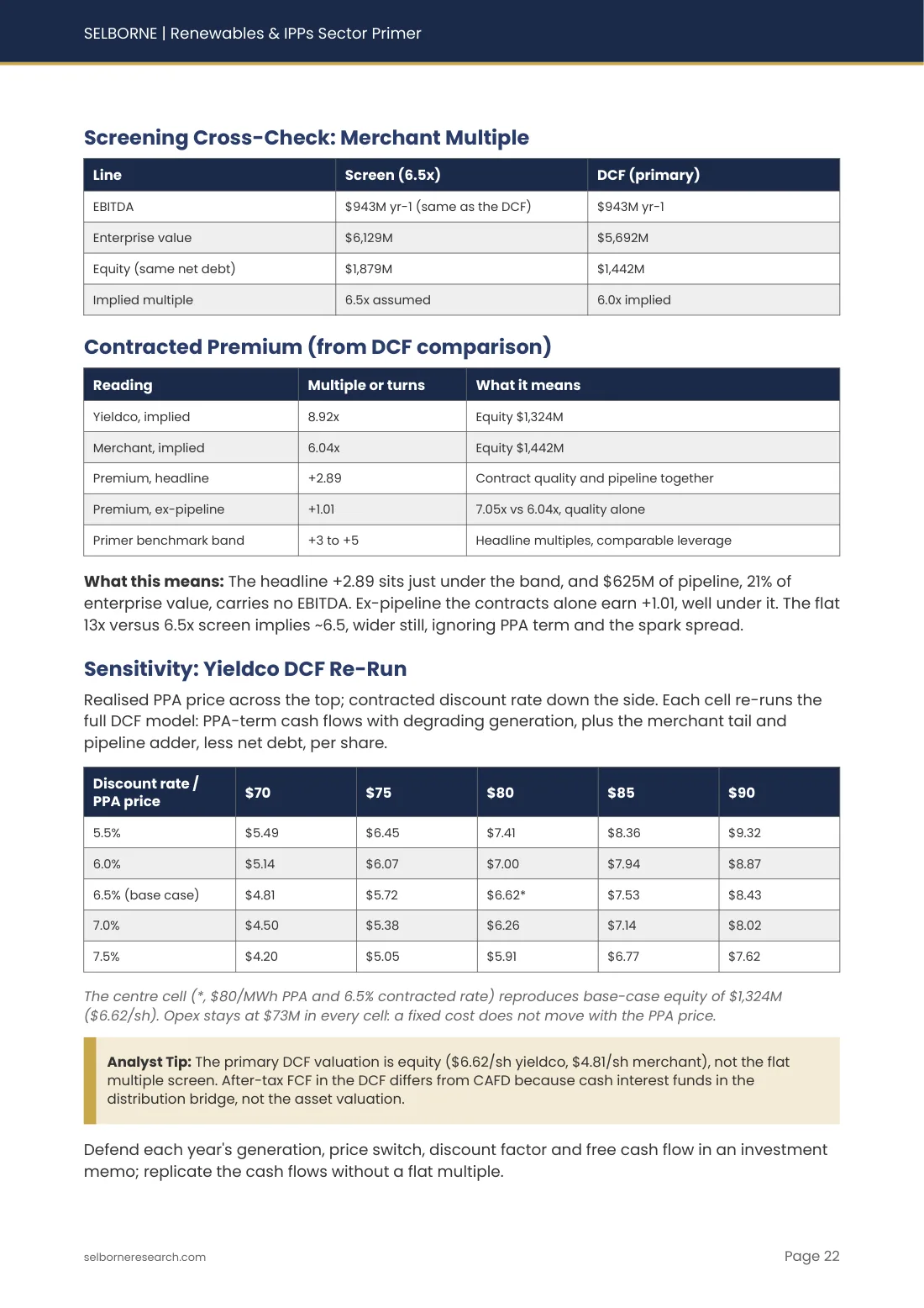 Sample page from the Renewables & IPPs Sector Primer