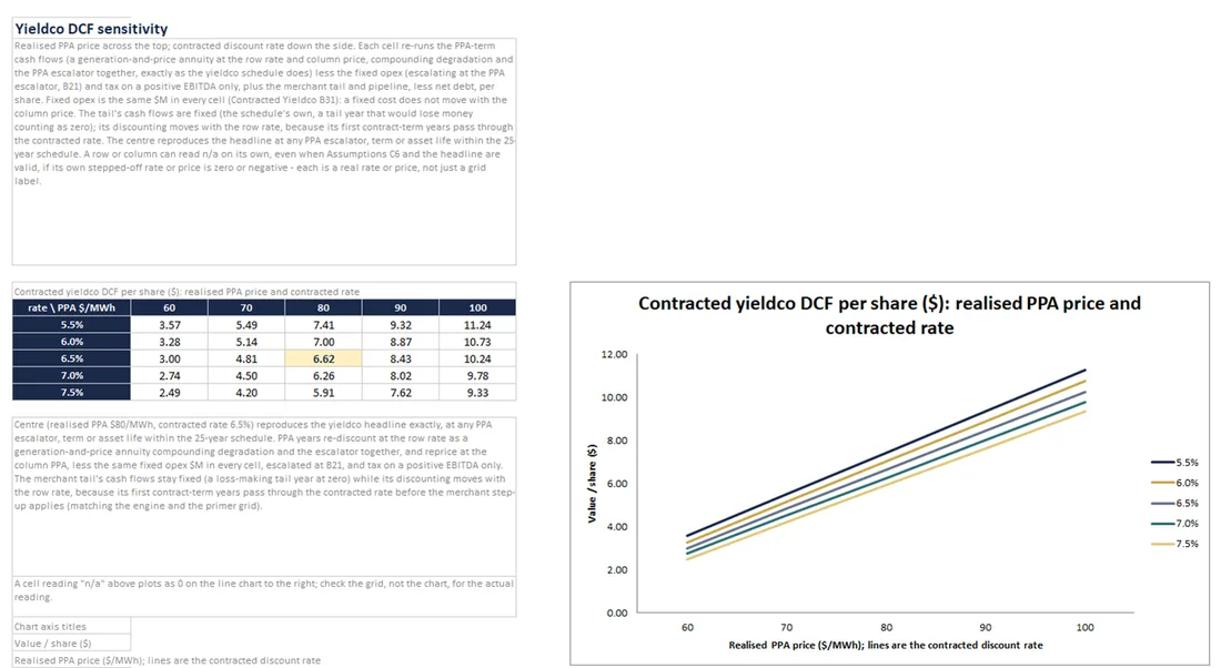 Sample view from the Renewables & IPPs Sector Primer Excel model