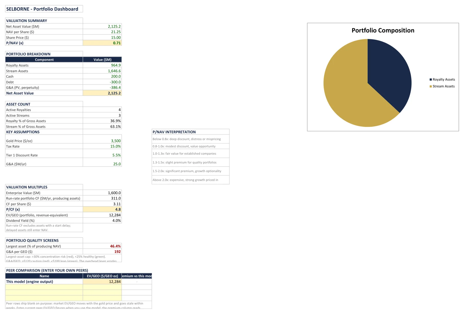 Sample view from the Royalty & Streaming Sector Primer Excel model