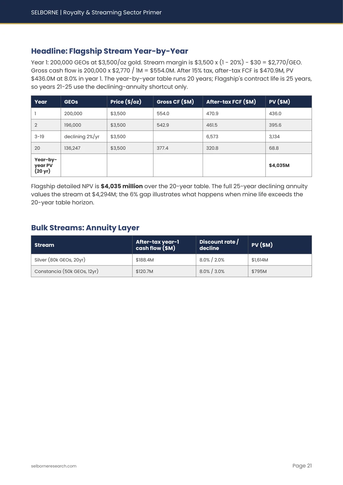 Sample page from the Royalty & Streaming Sector Primer