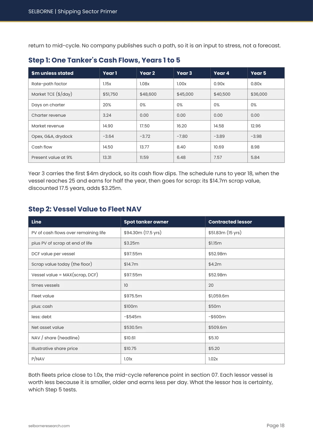 Sample page from the Shipping Sector Primer