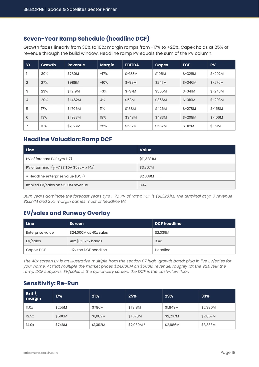 Sample page from the Space & Satellites Sector Primer