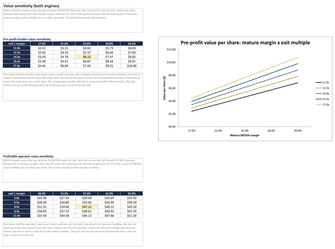 Sample view from the Space & Satellites Sector Primer Excel model