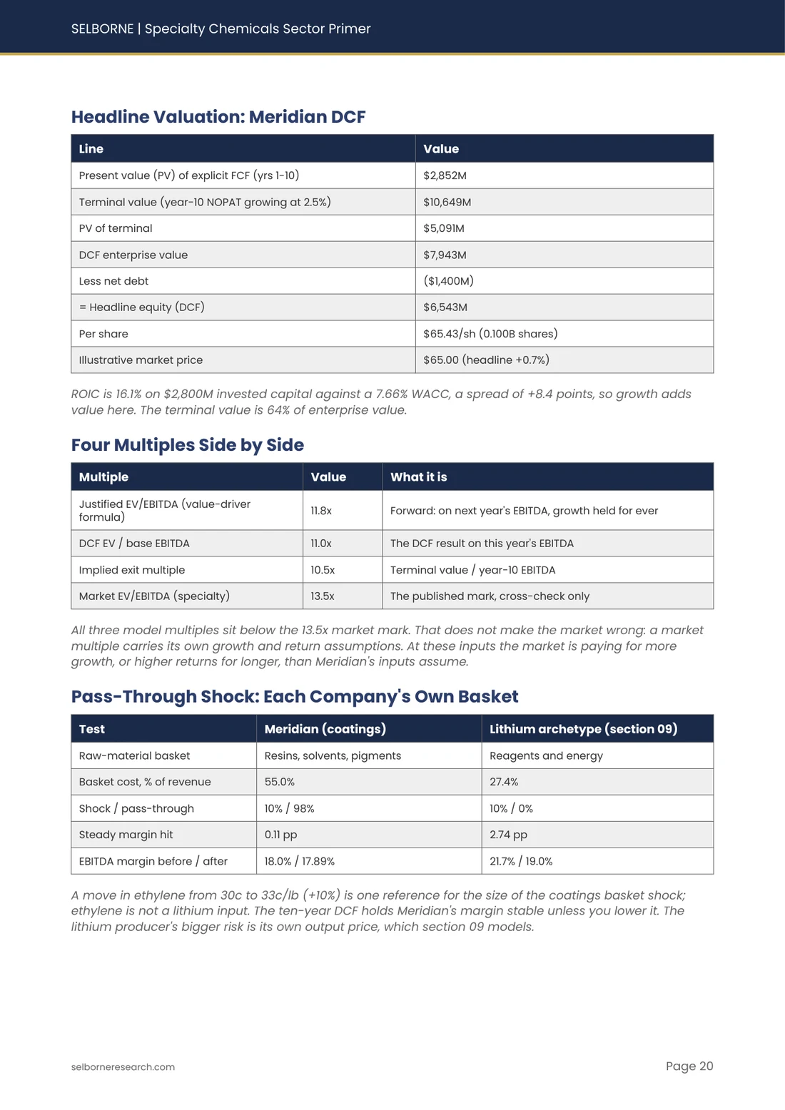 Sample page from the Specialty Chemicals Sector Primer