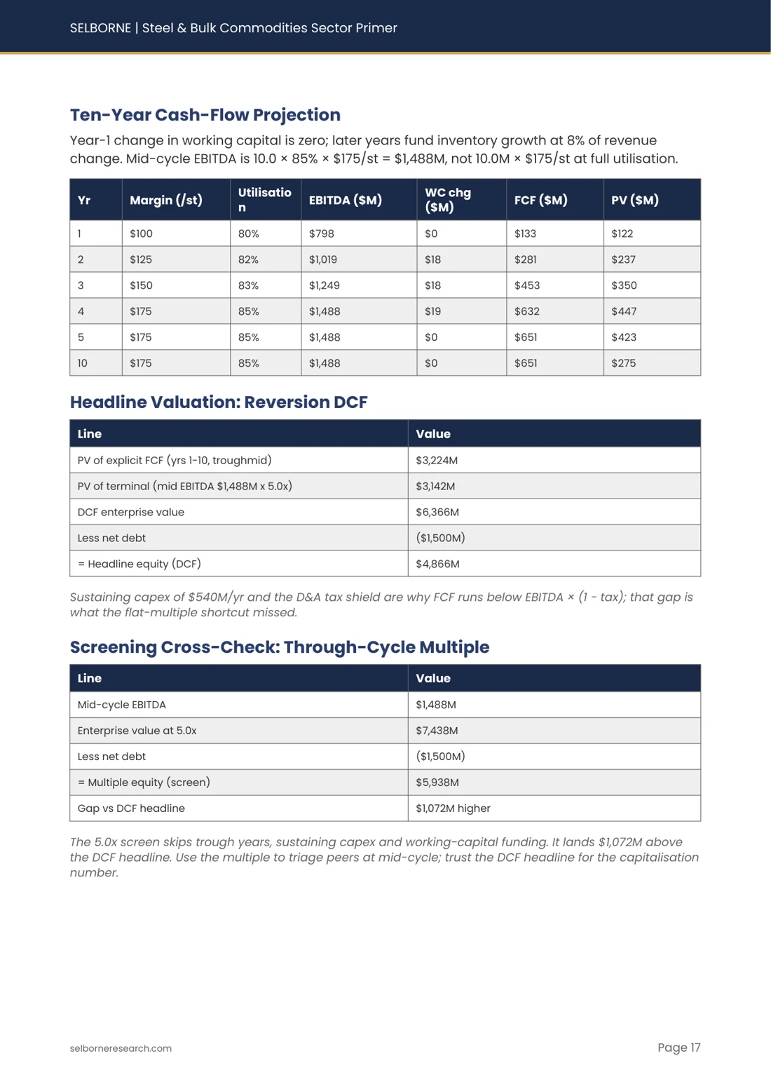 Sample page from the Steel & Bulk Commodities Sector Primer