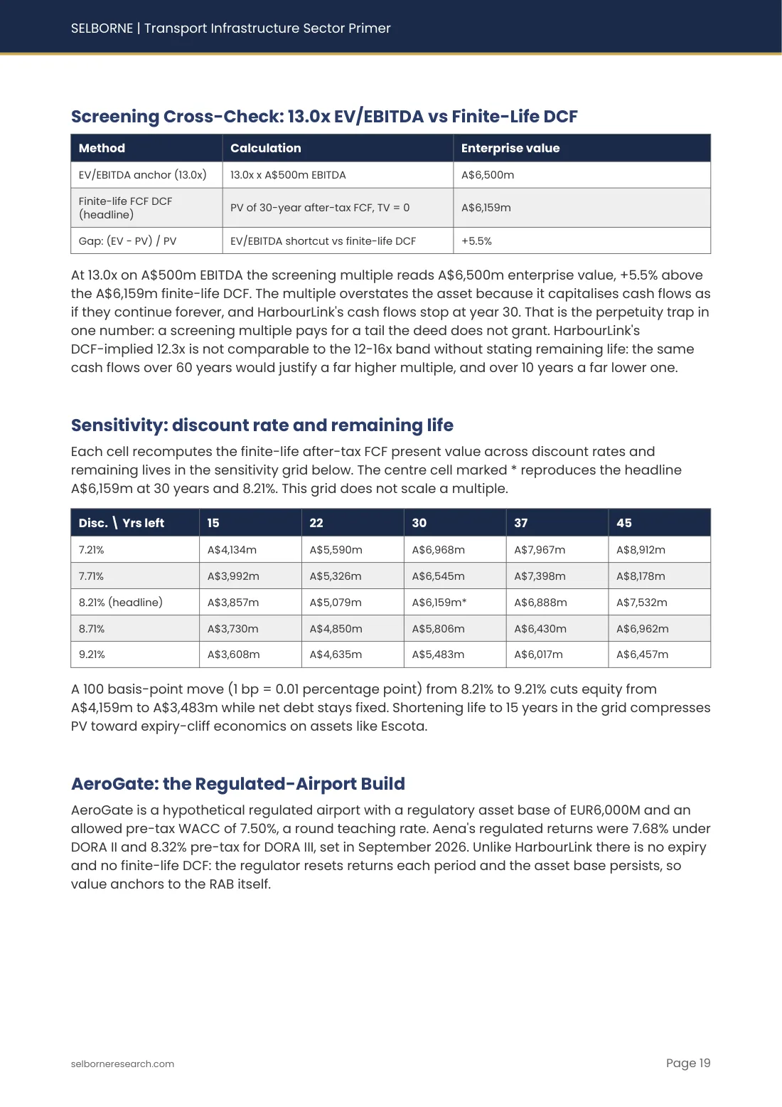 Sample page from the Transport Infrastructure Sector Primer