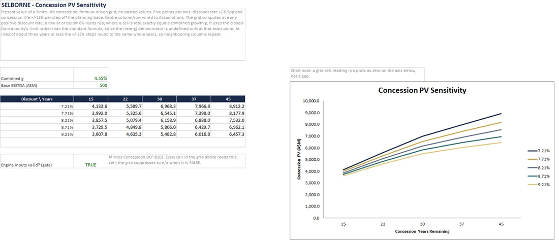 Sample view from the Transport Infrastructure Sector Primer Excel model